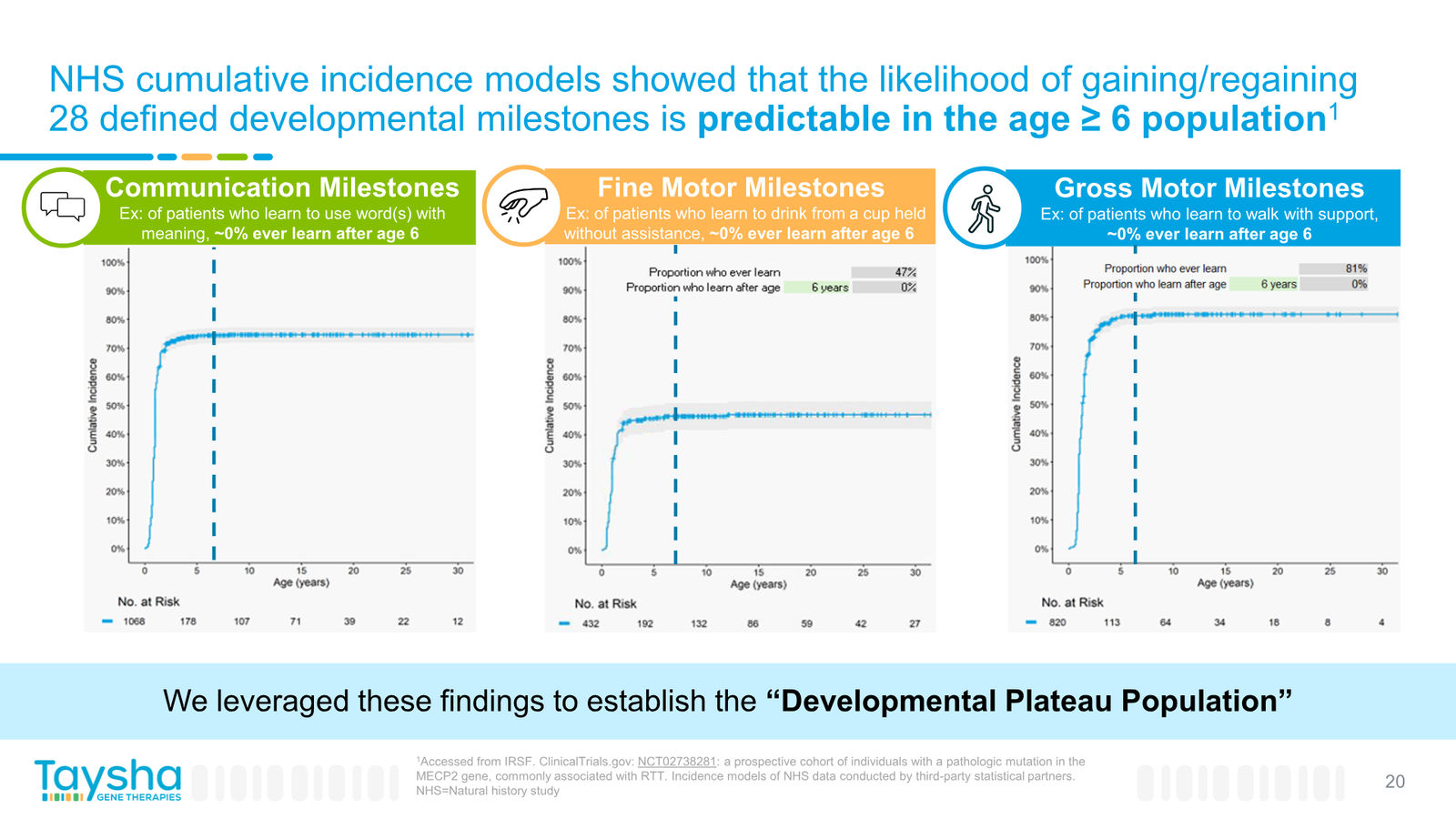 Taysha Gene Therapies Corporate Presentation April 2026 — slide 20 of 41