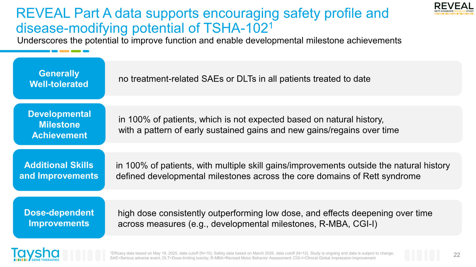 Taysha Gene Therapies Corporate Presentation April 2026 — slide 22 of 41