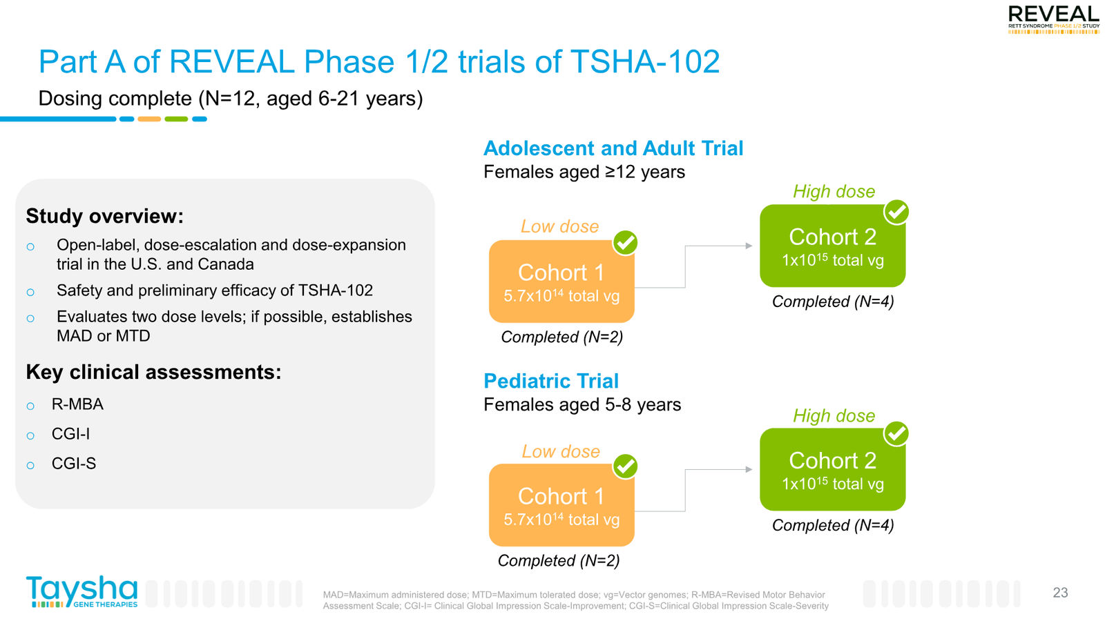 Taysha Gene Therapies Corporate Presentation April 2026 — slide 23 of 41