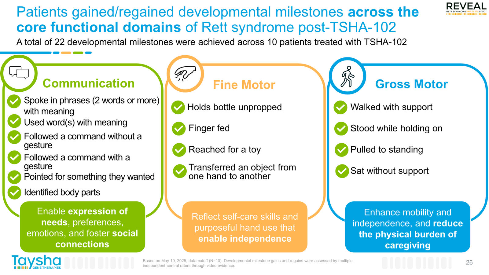 Taysha Gene Therapies Corporate Presentation April 2026 — slide 26 of 41