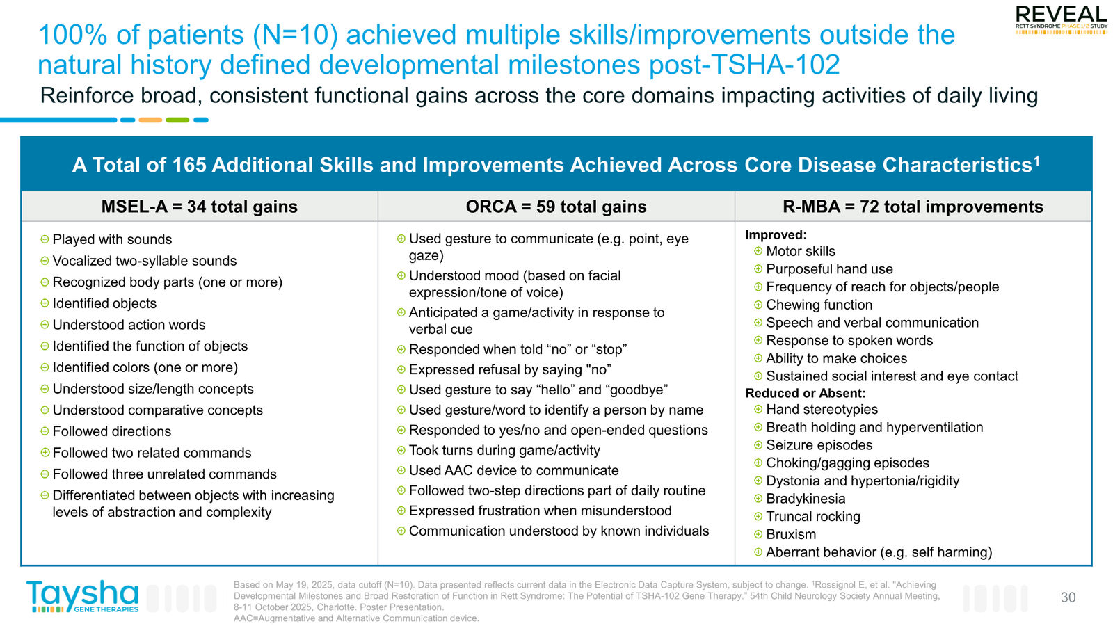 Taysha Gene Therapies Corporate Presentation April 2026 — slide 30 of 41