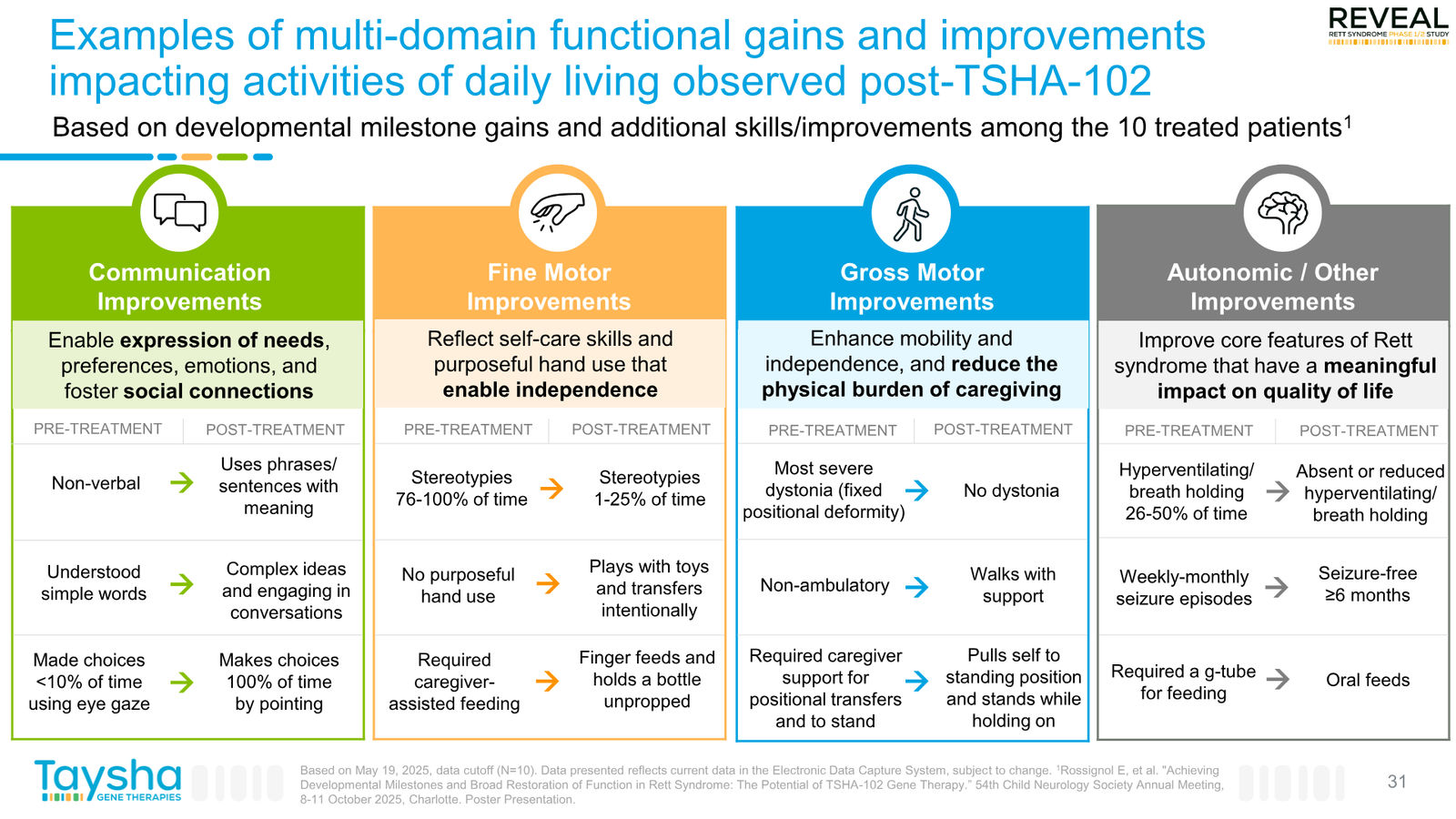 Taysha Gene Therapies Corporate Presentation April 2026 — slide 31 of 41