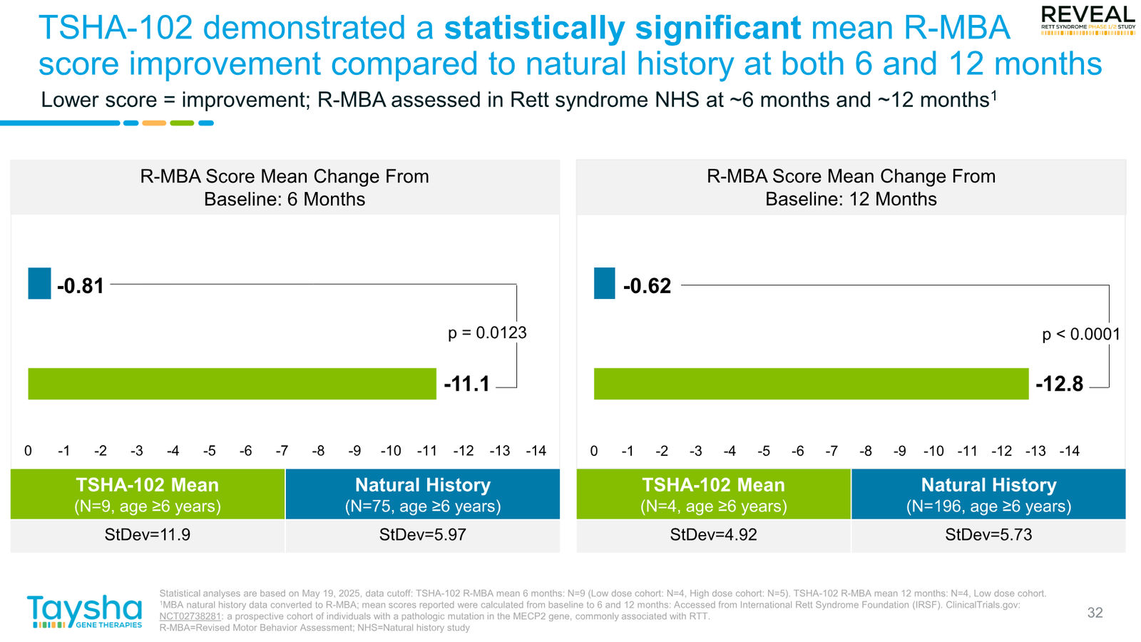 Taysha Gene Therapies Corporate Presentation April 2026 — slide 32 of 41