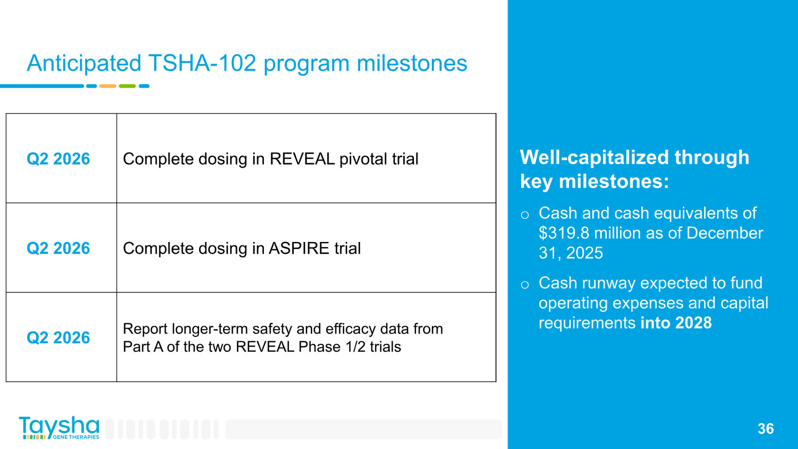 Taysha Gene Therapies Corporate Presentation April 2026 — slide 36 of 41
