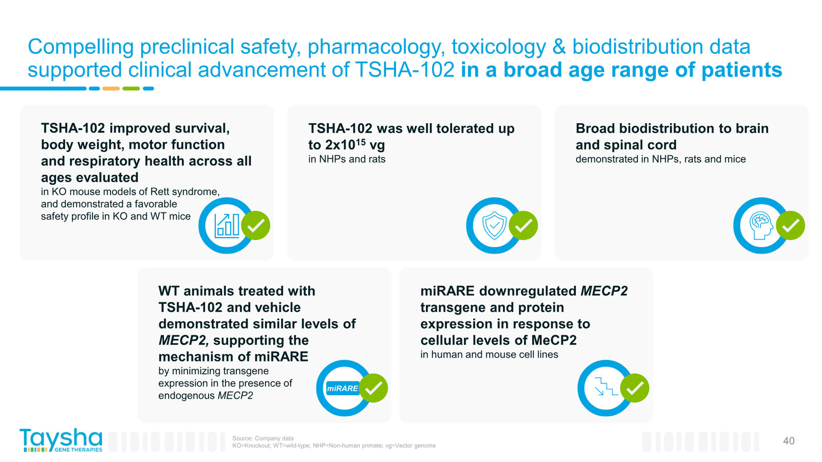 Taysha Gene Therapies Corporate Presentation April 2026 — slide 40 of 41