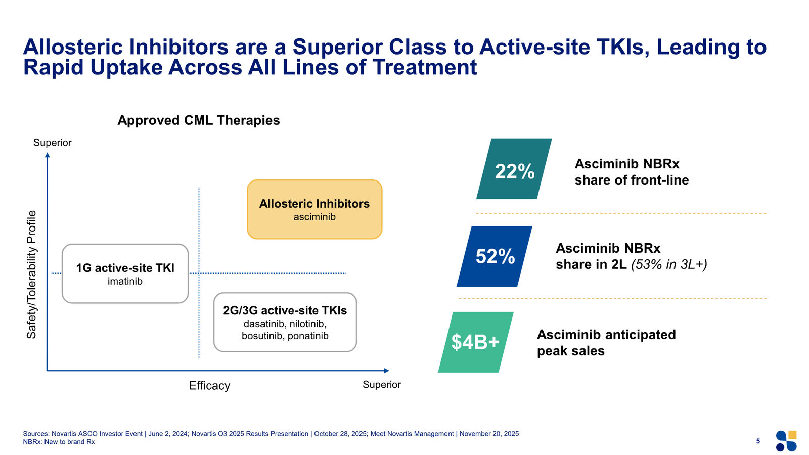 Terns Corporate Presentation March 2026 — slide 5 of 51