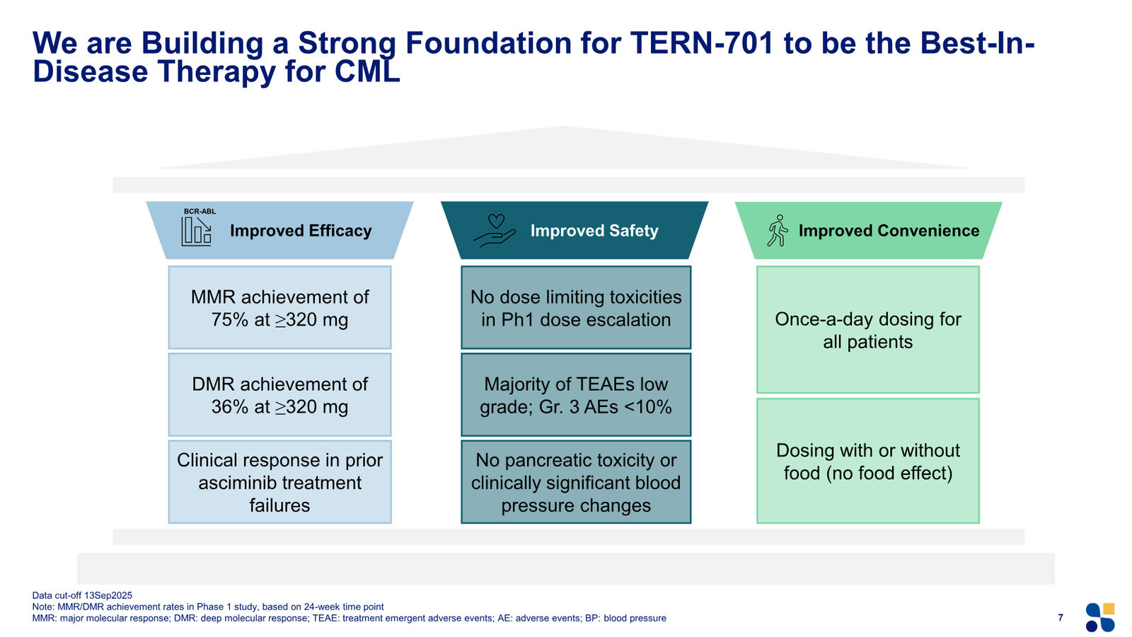 Terns Corporate Presentation March 2026 — slide 7 of 51