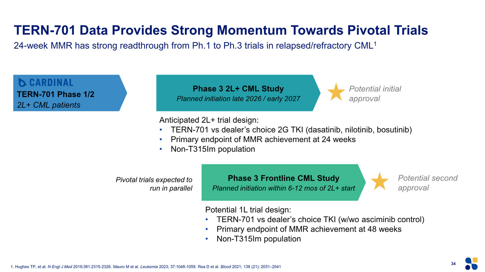 Terns Corporate Presentation March 2026 — slide 34 of 51