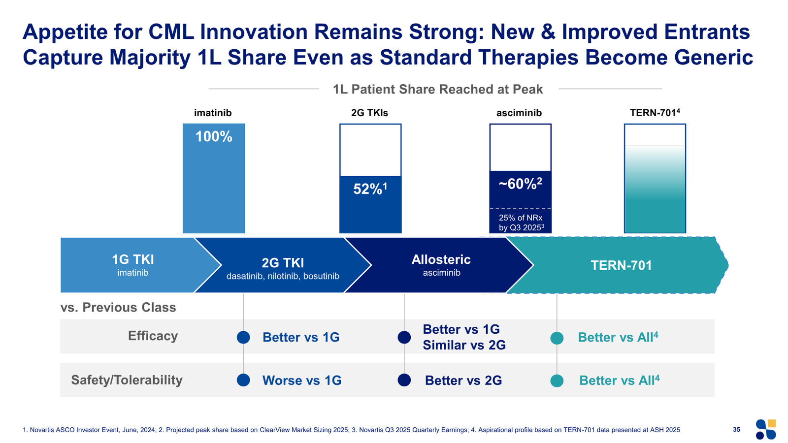 Terns Corporate Presentation March 2026 — slide 35 of 51