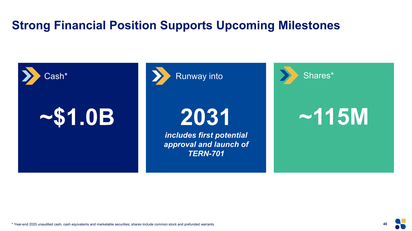 Terns Corporate Presentation March 2026 — slide 40 of 51