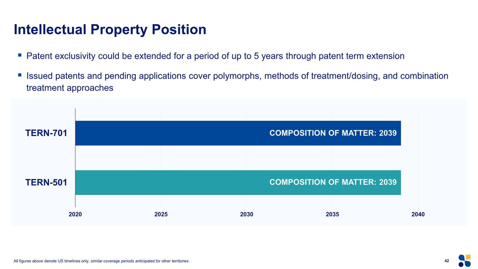Terns Corporate Presentation March 2026 — slide 42 of 51