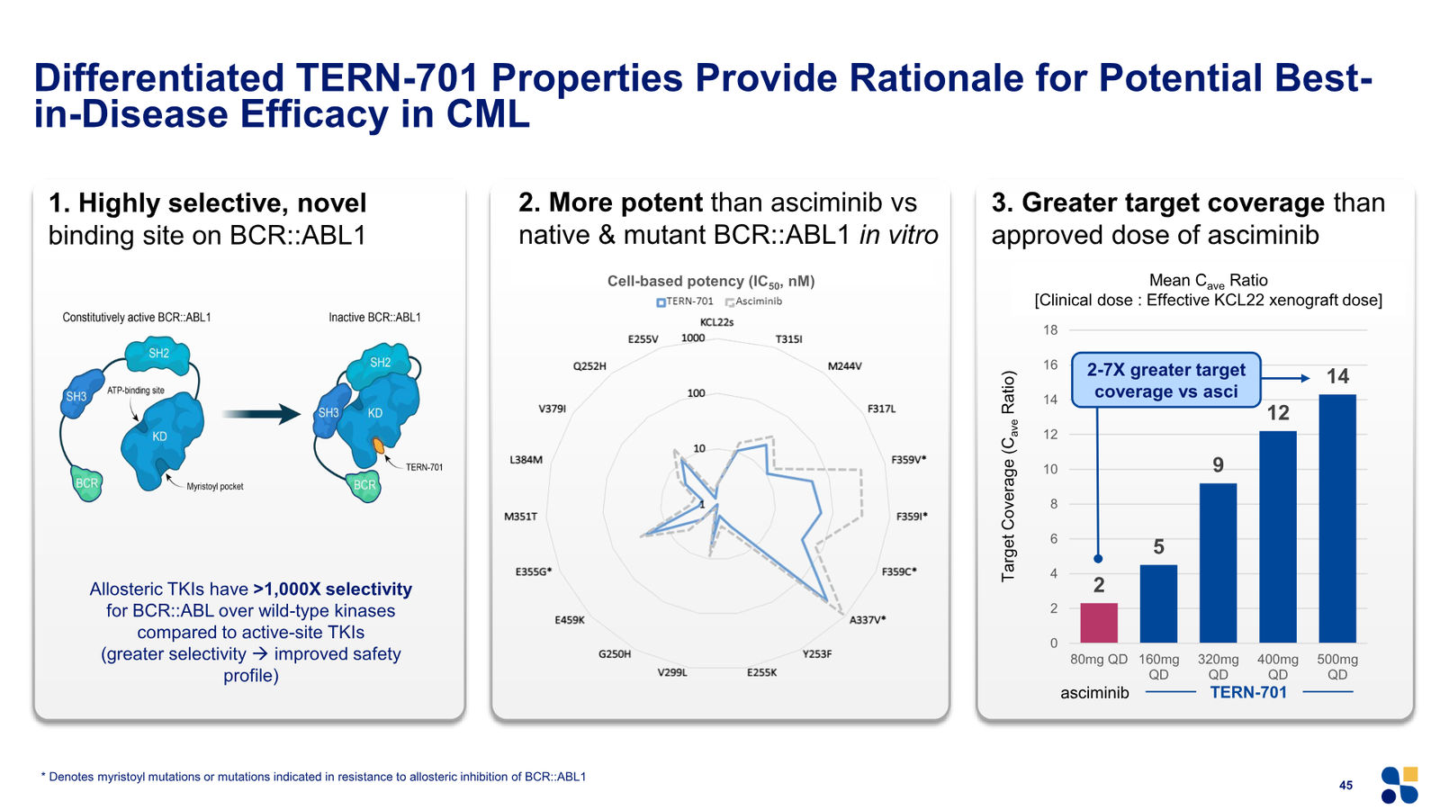 Terns Corporate Presentation March 2026 — slide 45 of 51