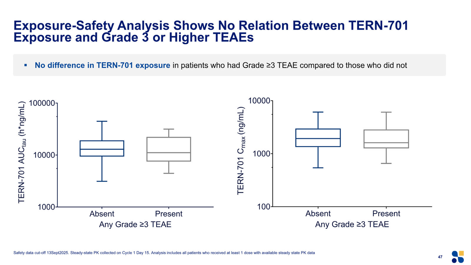 Terns Corporate Presentation March 2026 — slide 47 of 51
