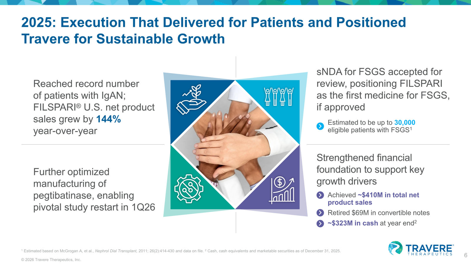 Travere Therapeutics Corporate Overview January 2026 — slide 6 of 42