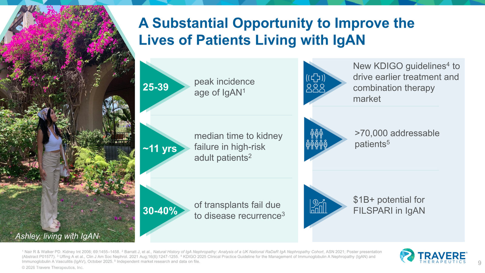 Travere Therapeutics Corporate Overview January 2026 — slide 9 of 42