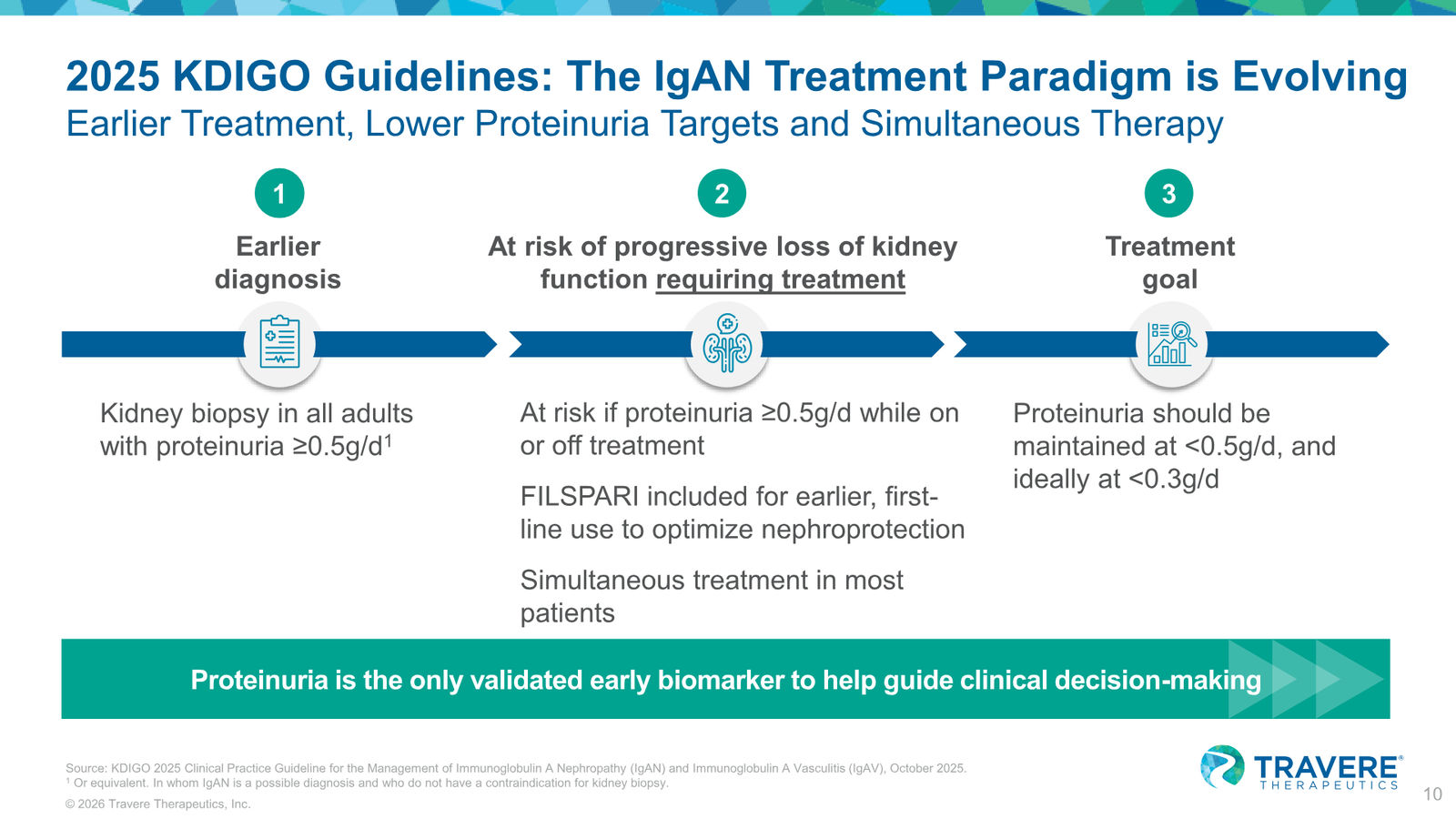 Travere Therapeutics Corporate Overview January 2026 — slide 10 of 42