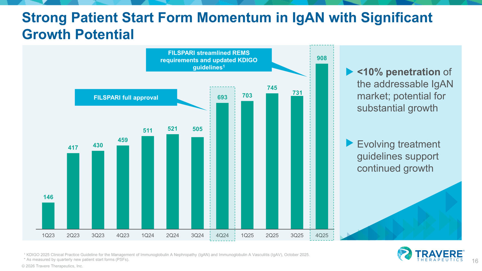 Travere Therapeutics Corporate Overview January 2026 — slide 16 of 42