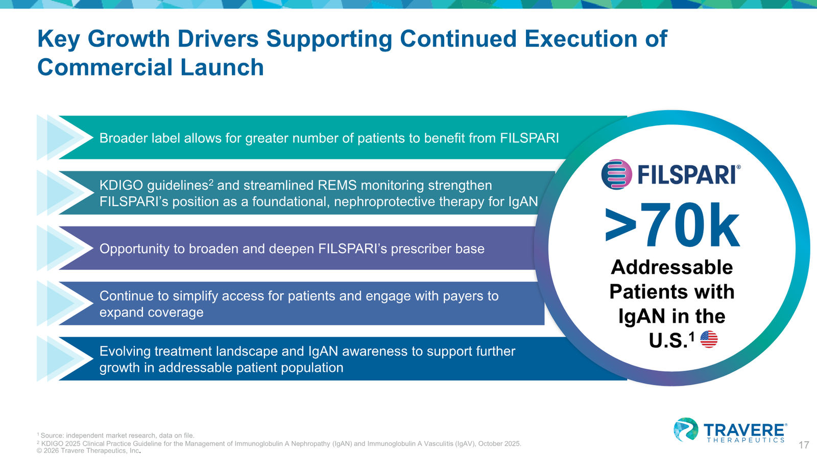 Travere Therapeutics Corporate Overview January 2026 — slide 17 of 42