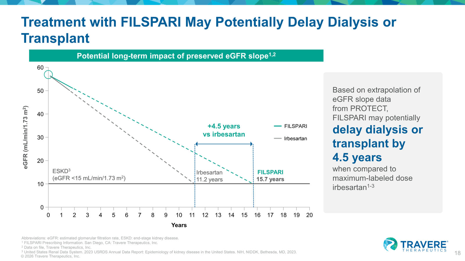 Travere Therapeutics Corporate Overview January 2026 — slide 18 of 42