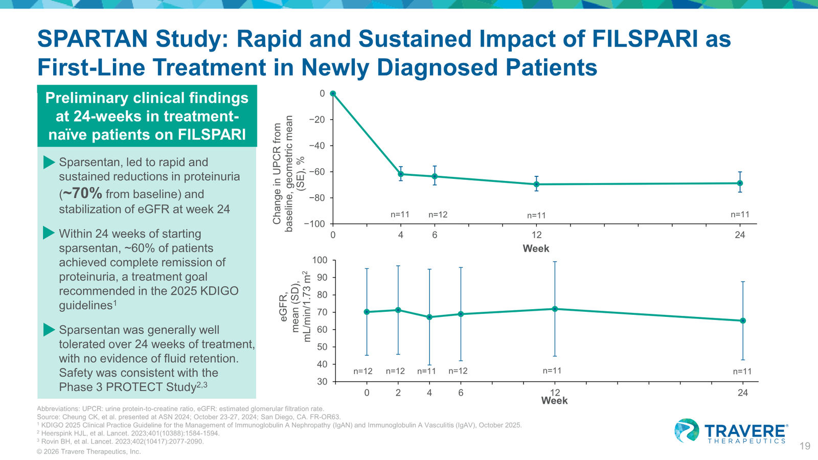 Travere Therapeutics Corporate Overview January 2026 — slide 19 of 42