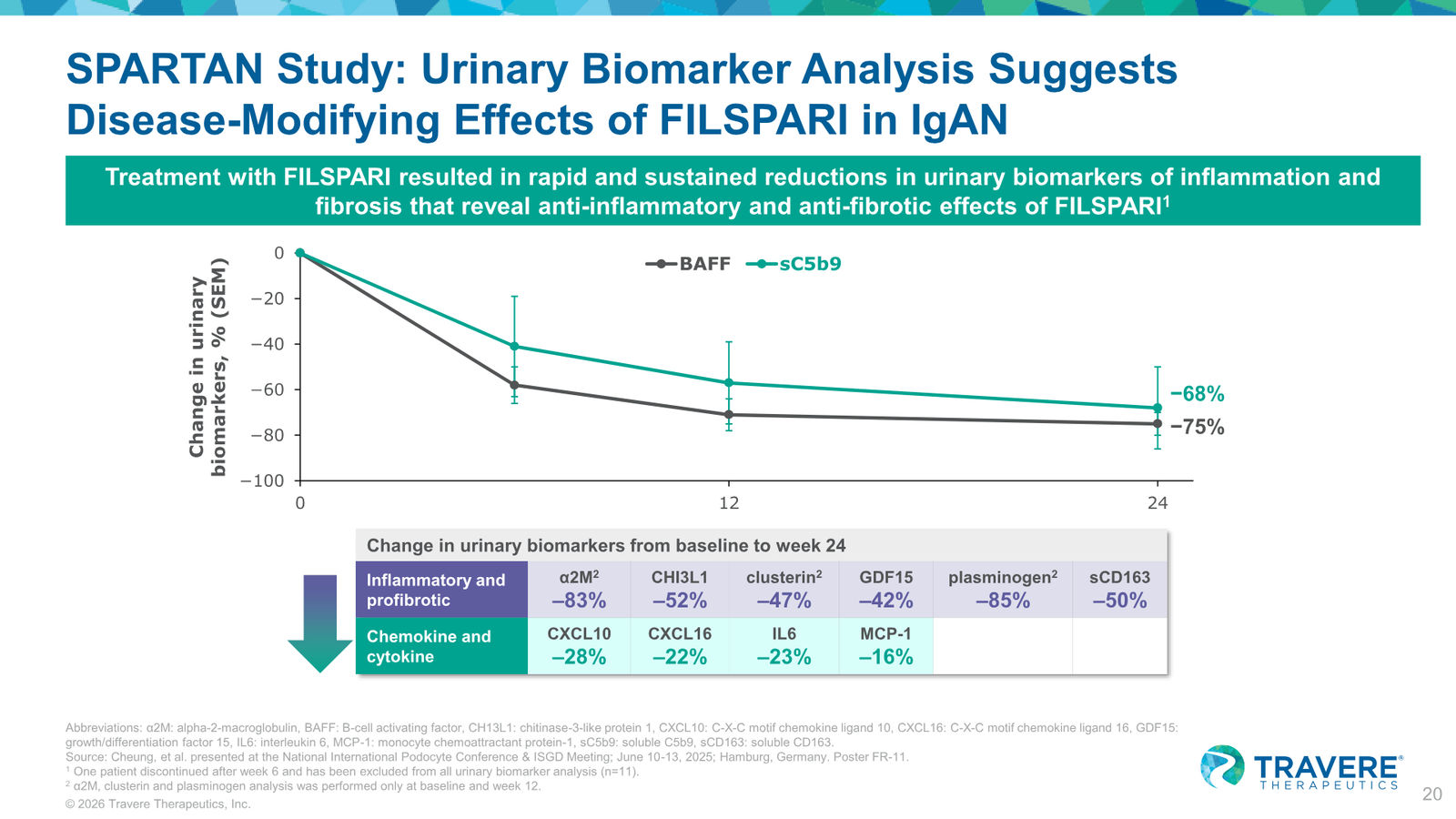 Travere Therapeutics Corporate Overview January 2026 — slide 20 of 42