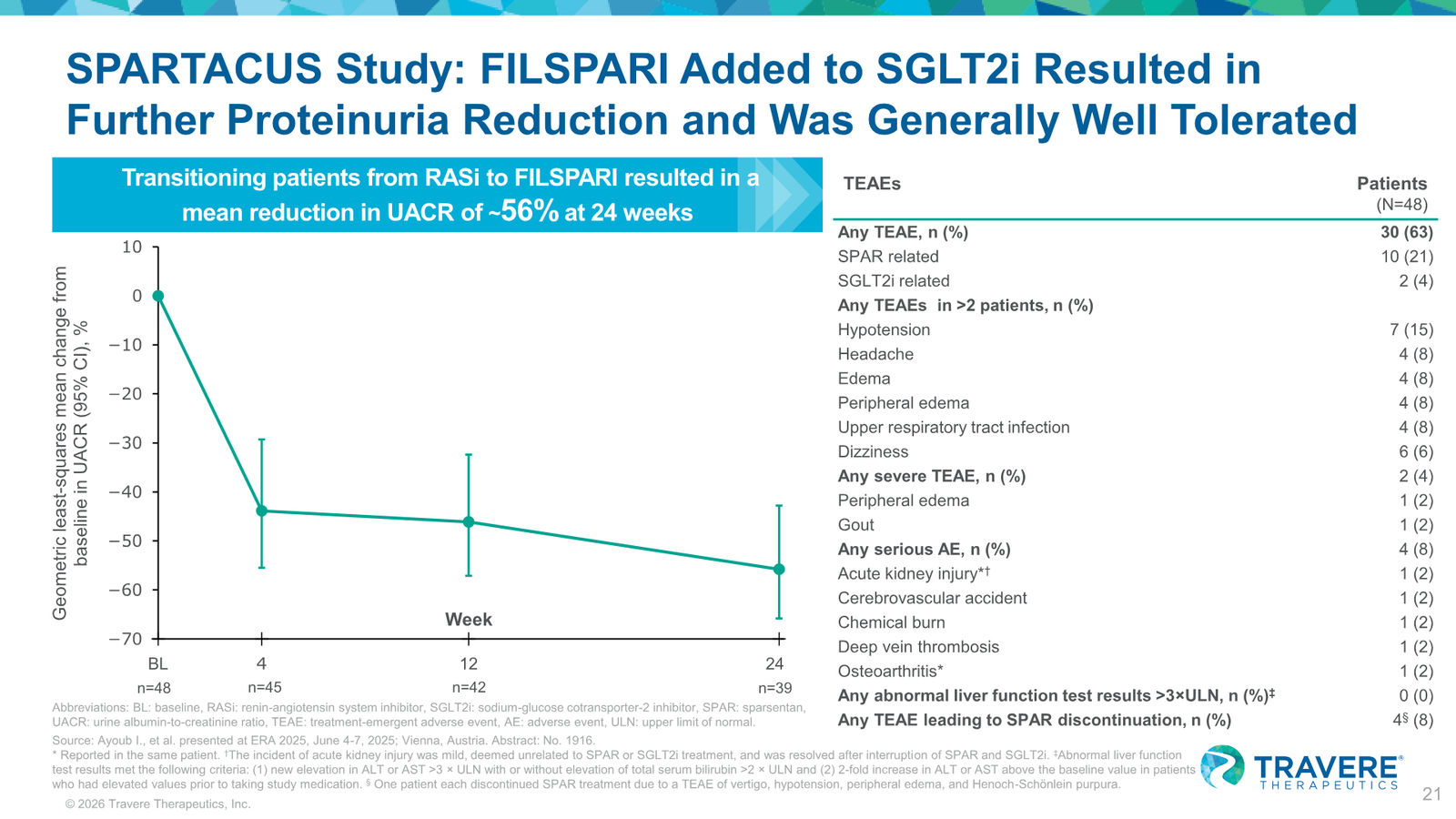 Travere Therapeutics Corporate Overview January 2026 — slide 21 of 42