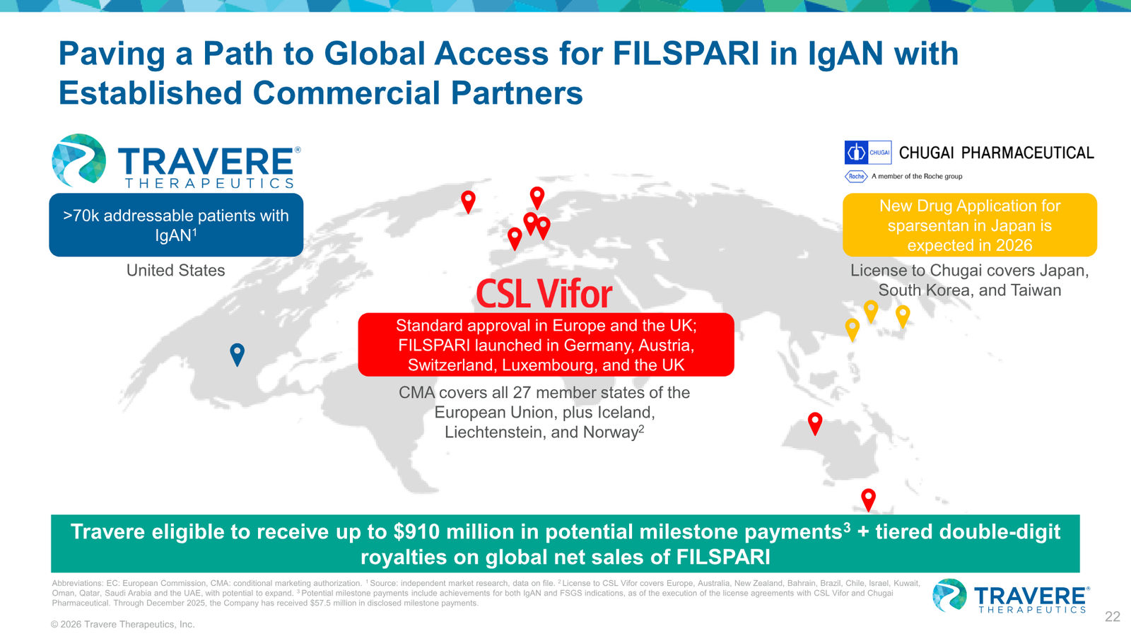 Travere Therapeutics Corporate Overview January 2026 — slide 22 of 42
