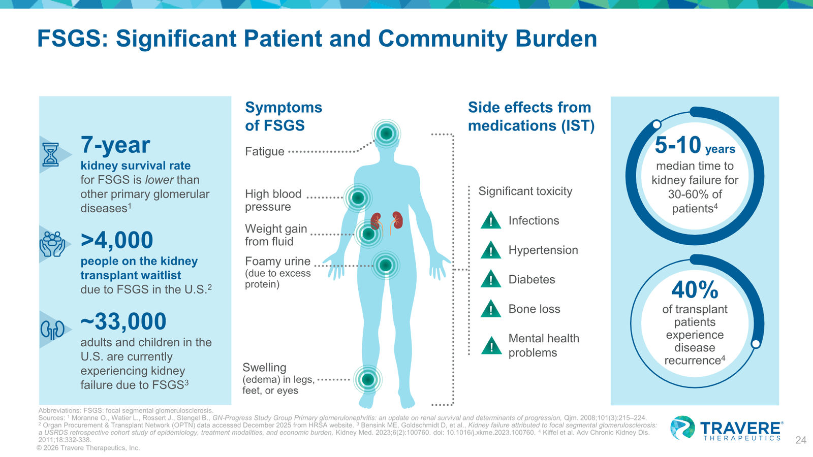 Travere Therapeutics Corporate Overview January 2026 — slide 24 of 42