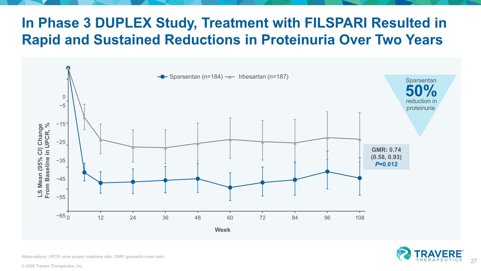 Travere Therapeutics Corporate Overview January 2026 — slide 27 of 42