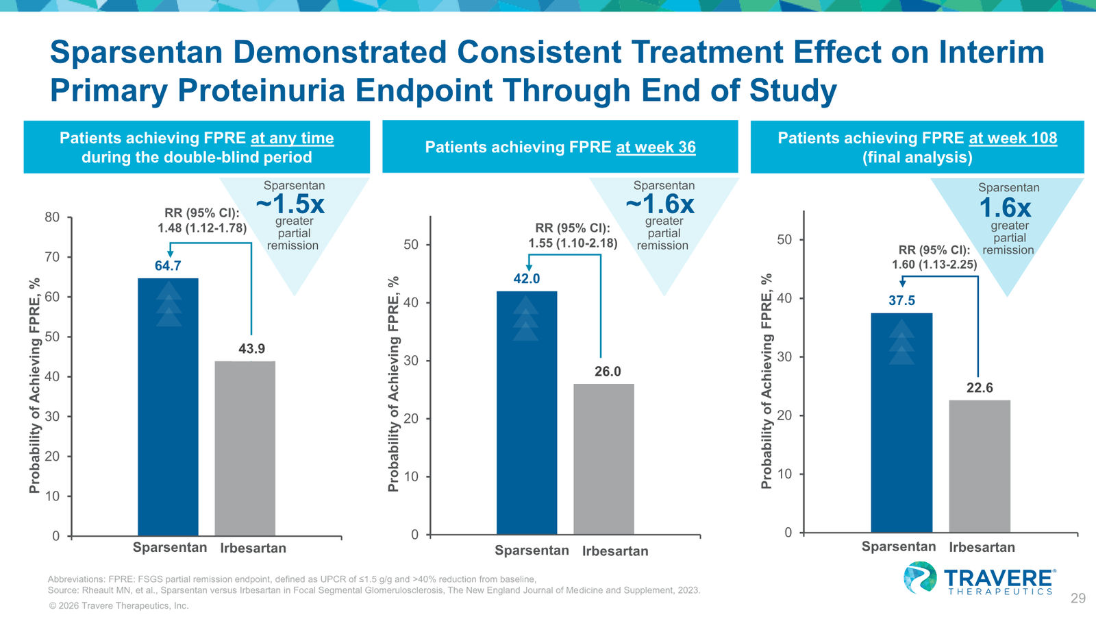 Travere Therapeutics Corporate Overview January 2026 — slide 29 of 42