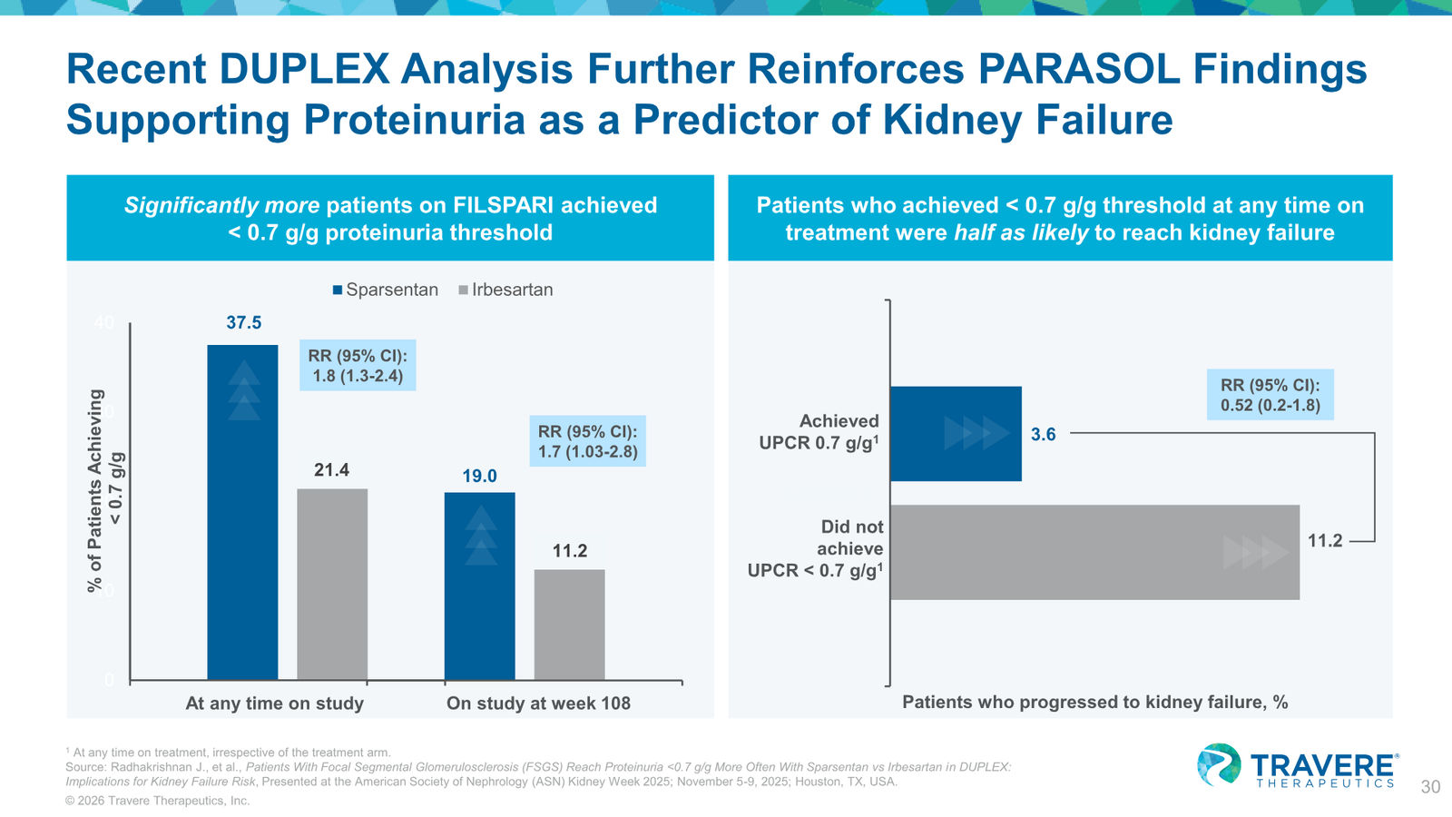 Travere Therapeutics Corporate Overview January 2026 — slide 30 of 42