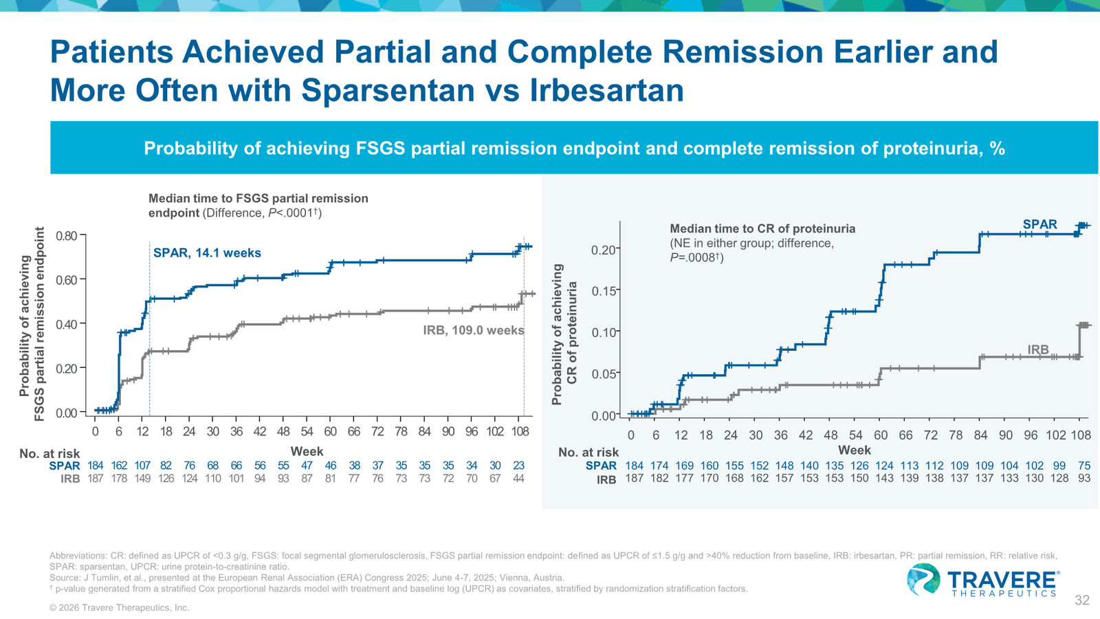 Travere Therapeutics Corporate Overview January 2026 — slide 32 of 42