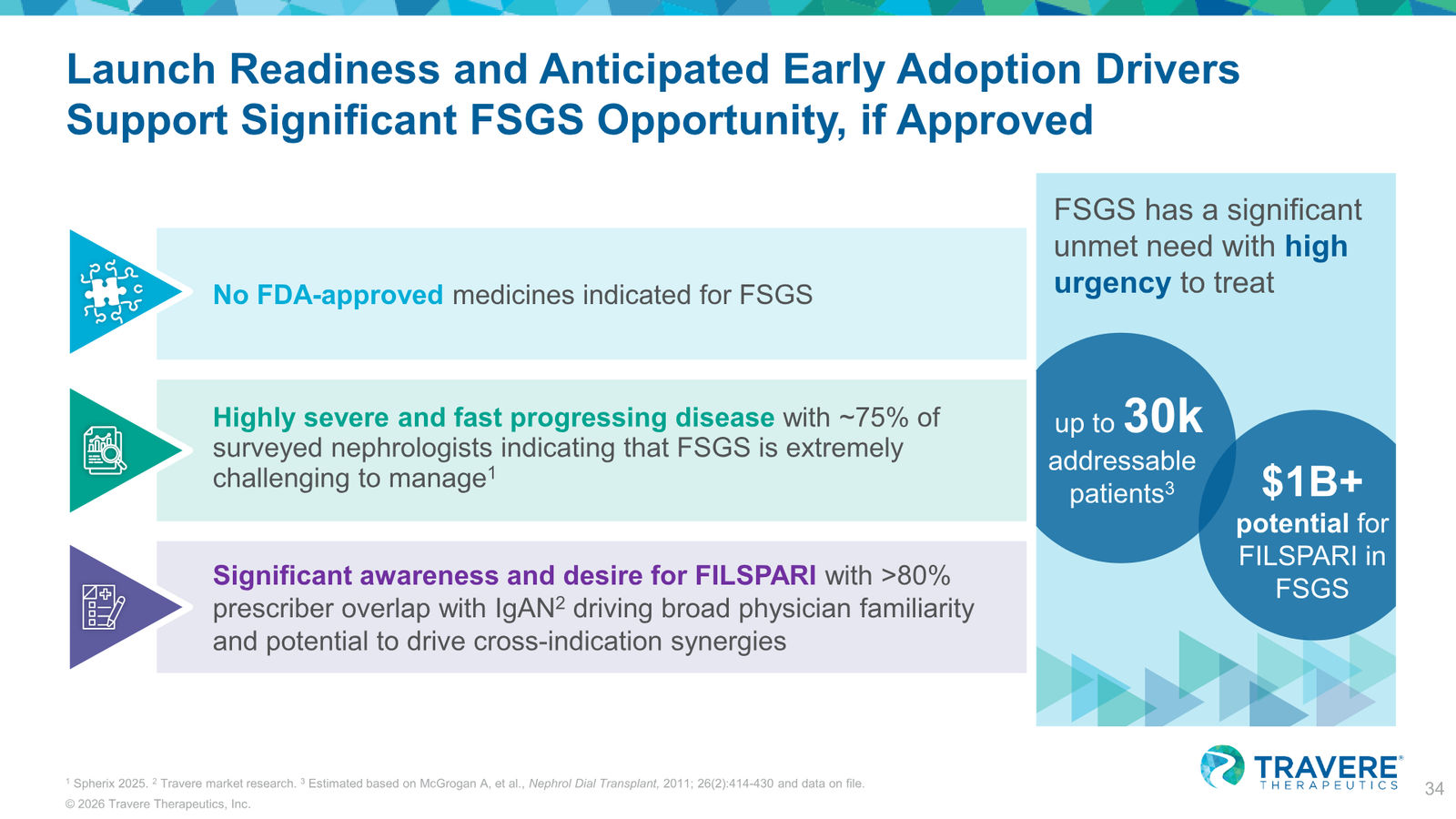 Travere Therapeutics Corporate Overview January 2026 — slide 34 of 42