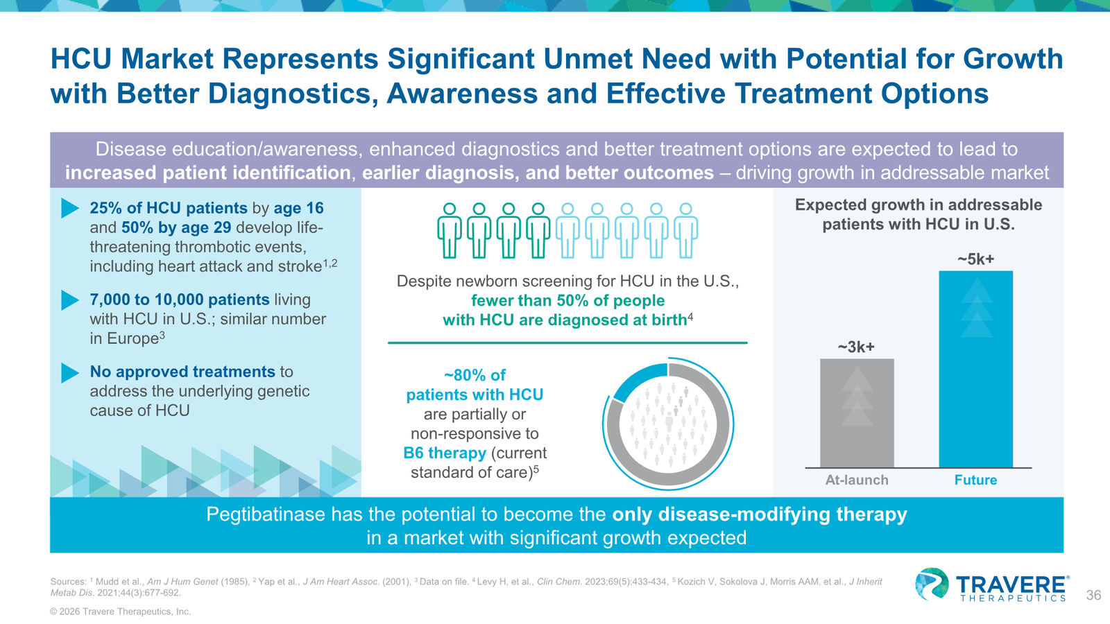 Travere Therapeutics Corporate Overview January 2026 — slide 36 of 42