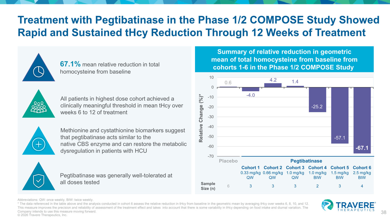 Travere Therapeutics Corporate Overview January 2026 — slide 38 of 42