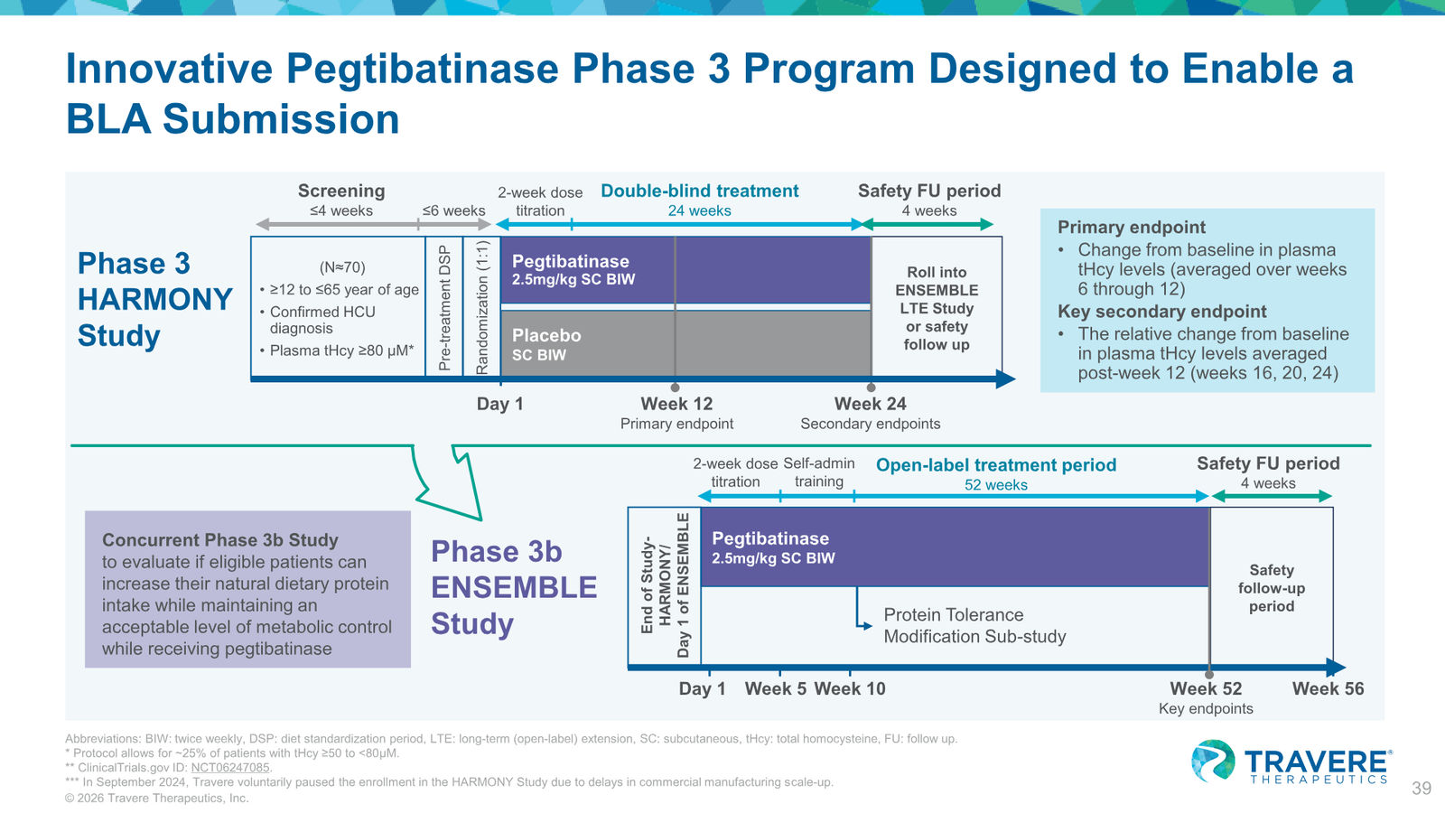 Travere Therapeutics Corporate Overview January 2026 — slide 39 of 42