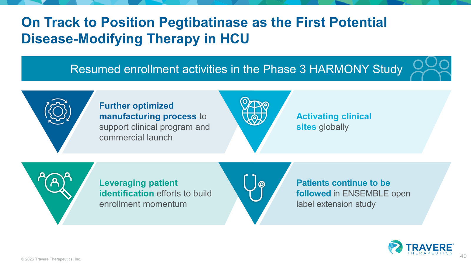 Travere Therapeutics Corporate Overview January 2026 — slide 40 of 42