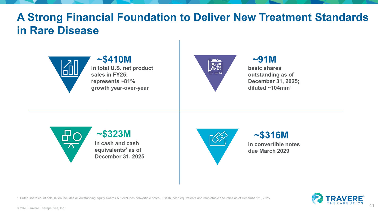 Travere Therapeutics Corporate Overview January 2026 — slide 41 of 42