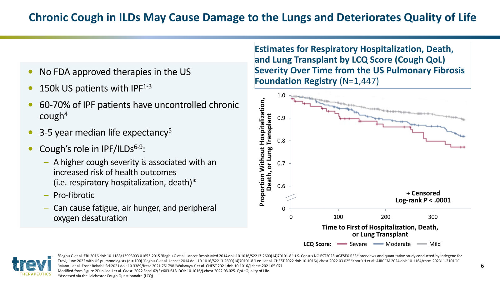 Trevi Therapeutics Corporate Presentation March 2026 — slide 6 of 24
