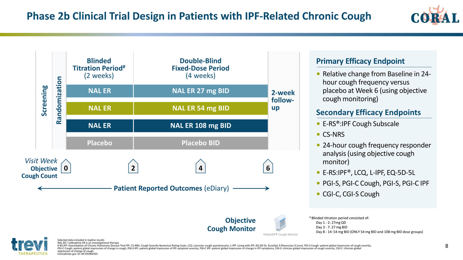 Trevi Therapeutics Corporate Presentation March 2026 — slide 8 of 24