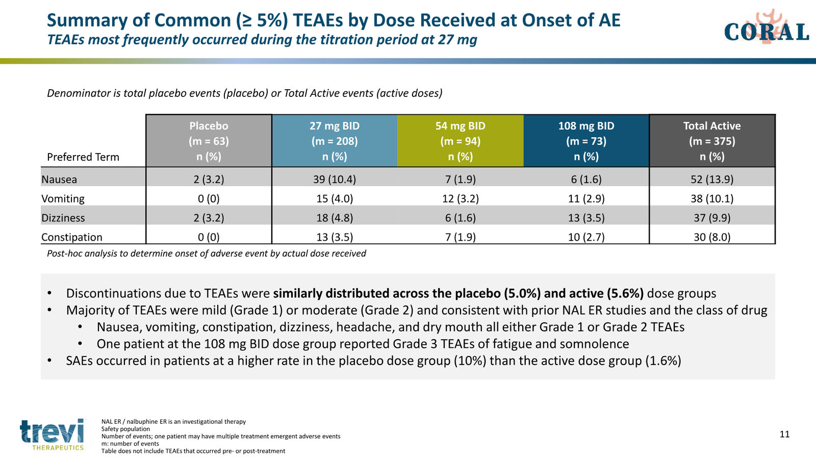 Trevi Therapeutics Corporate Presentation March 2026 — slide 11 of 24