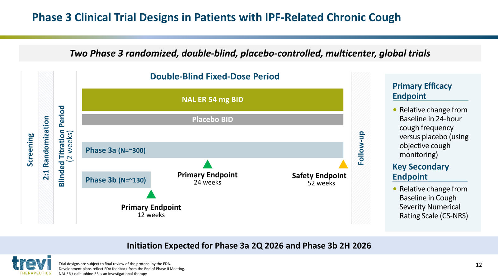 Trevi Therapeutics Corporate Presentation March 2026 — slide 12 of 24