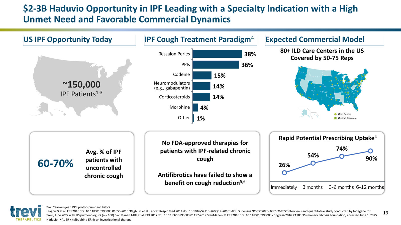 Trevi Therapeutics Corporate Presentation March 2026 — slide 13 of 24