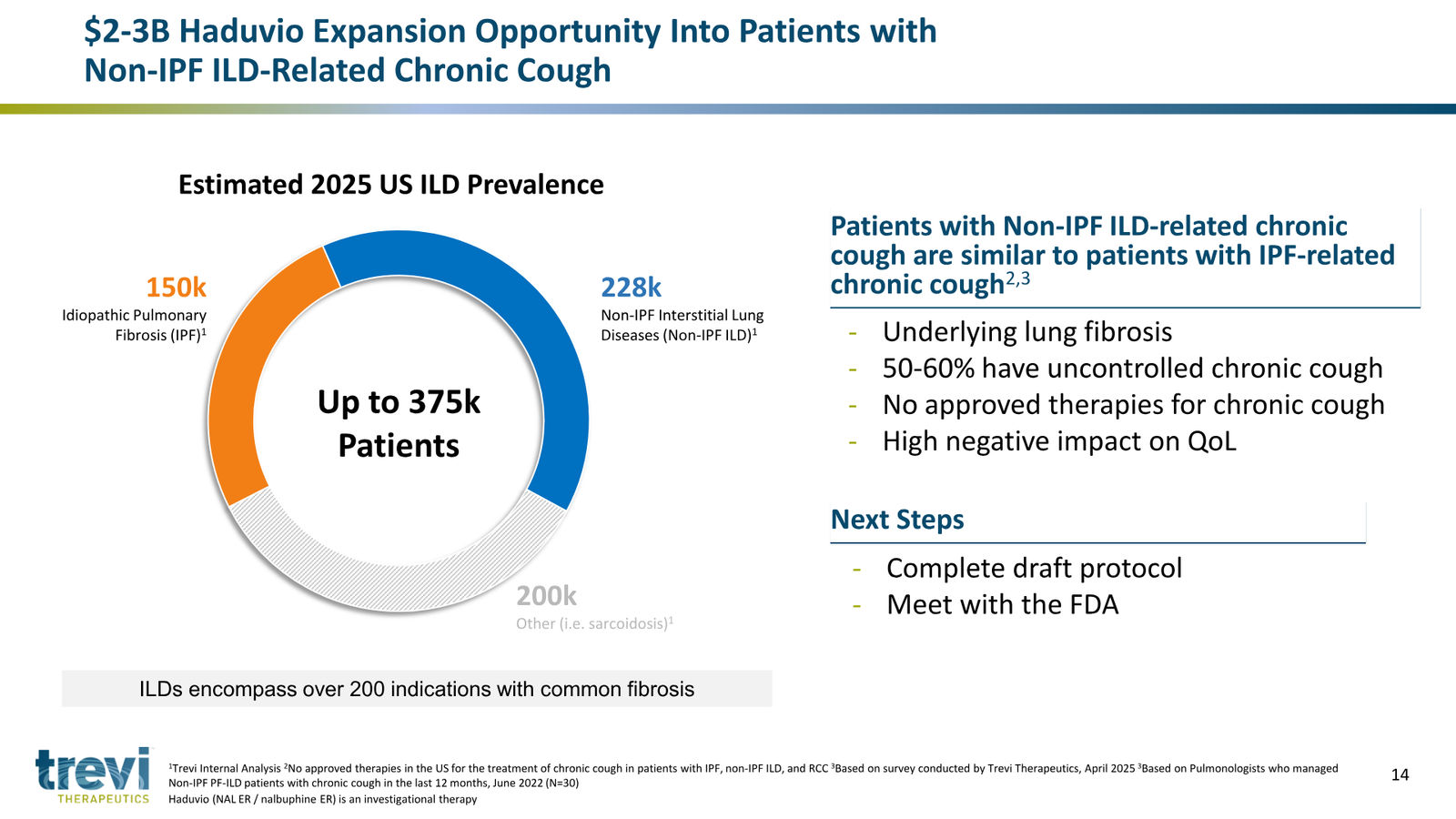 Trevi Therapeutics Corporate Presentation March 2026 — slide 14 of 24