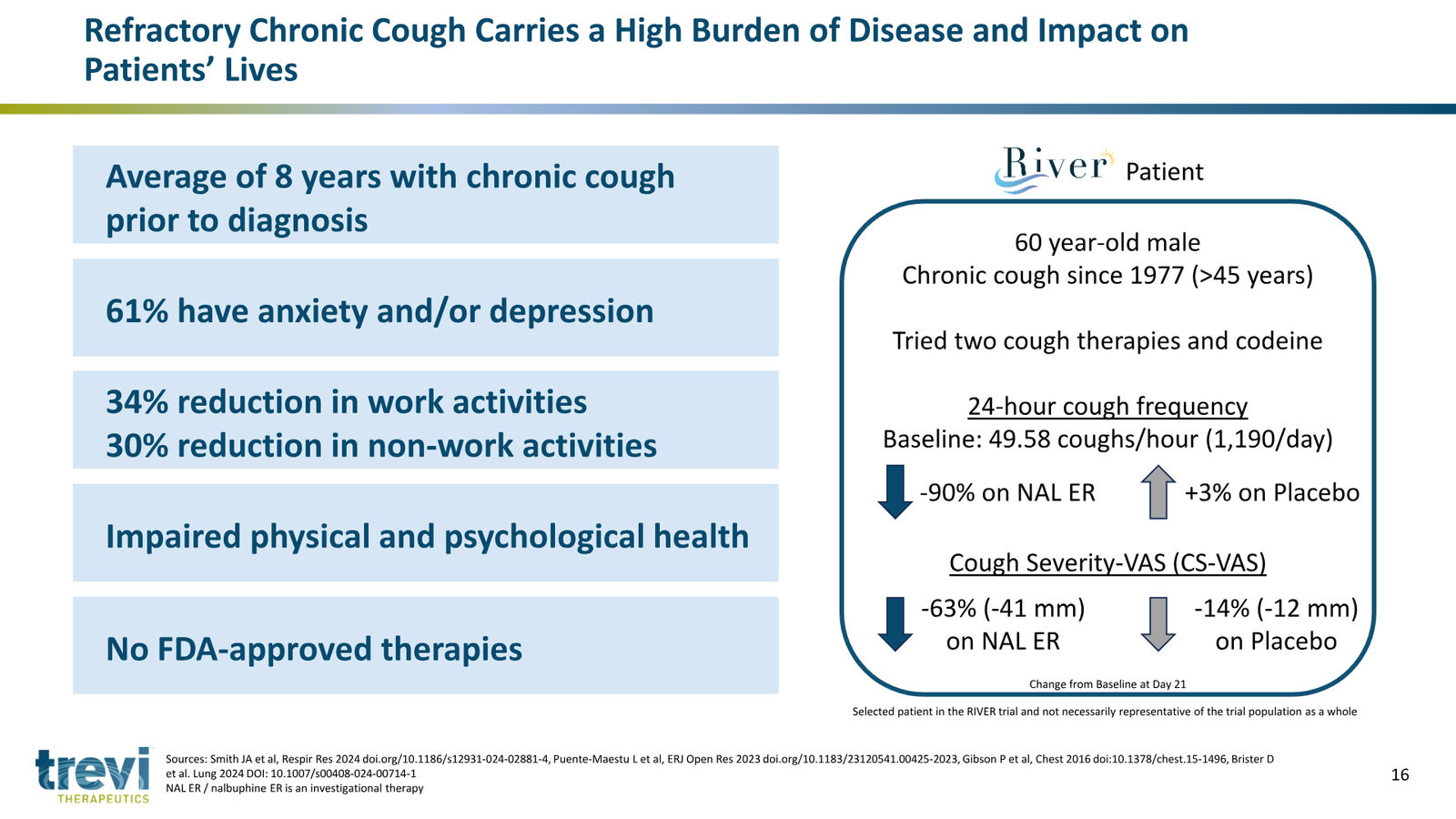 Trevi Therapeutics Corporate Presentation March 2026 — slide 16 of 24