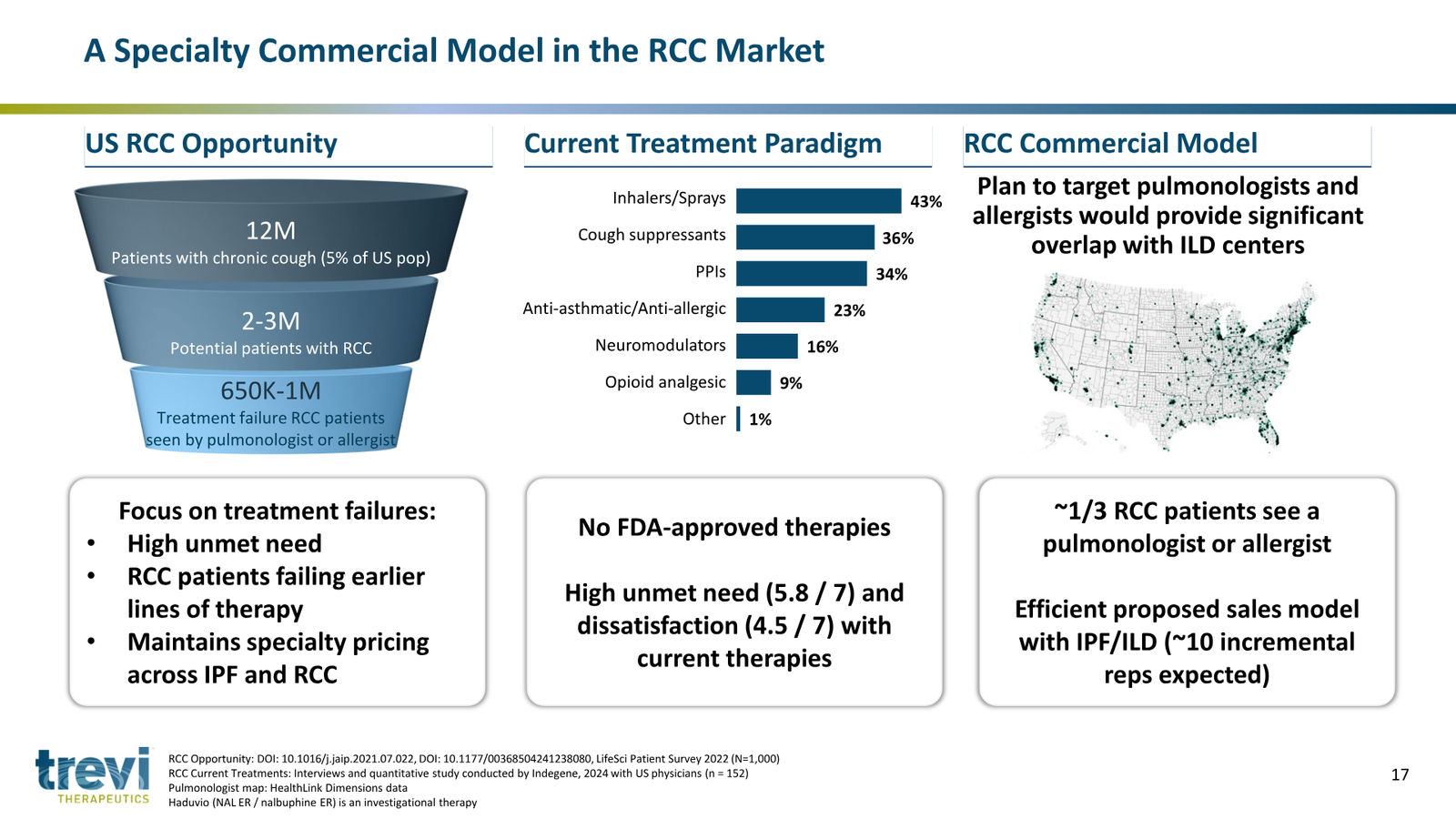 Trevi Therapeutics Corporate Presentation March 2026 — slide 17 of 24