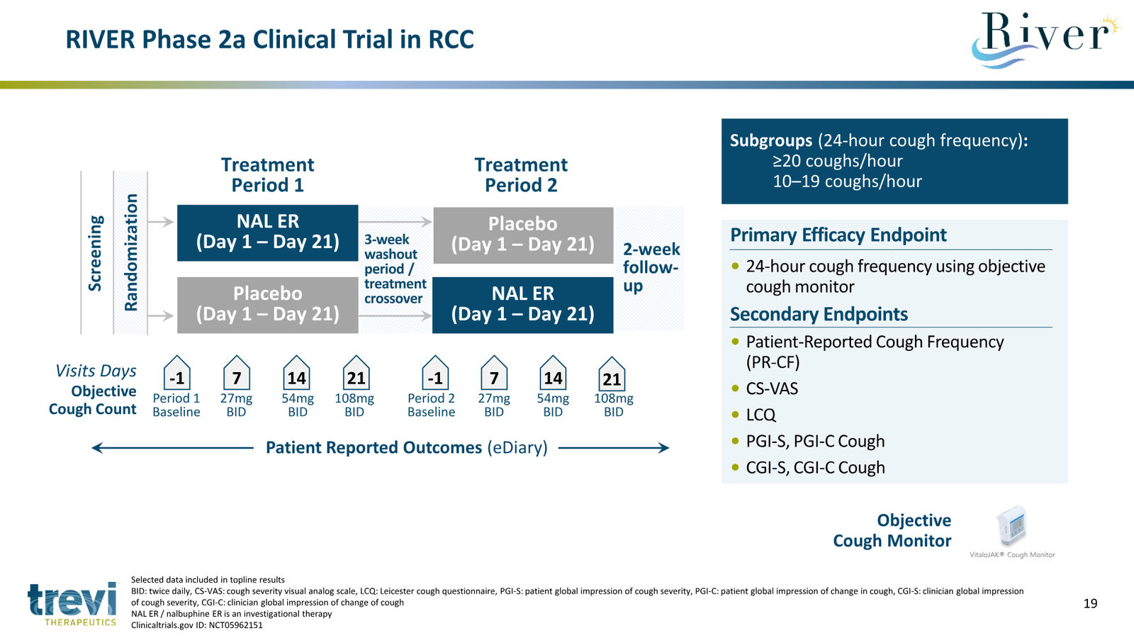 Trevi Therapeutics Corporate Presentation March 2026 — slide 19 of 24