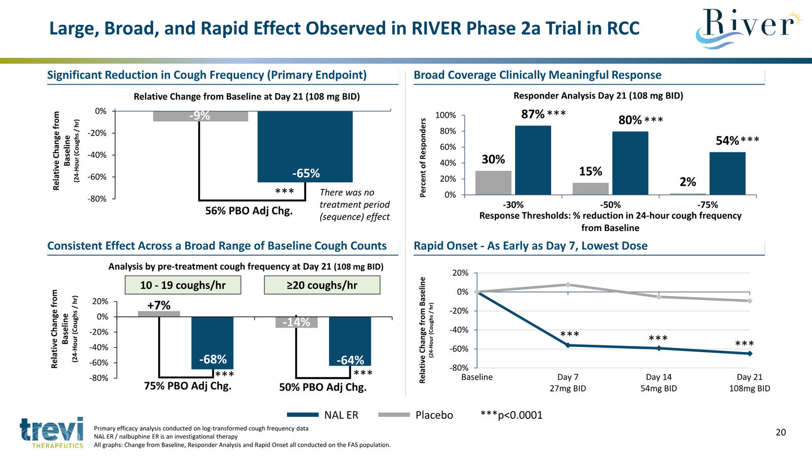 Trevi Therapeutics Corporate Presentation March 2026 — slide 20 of 24