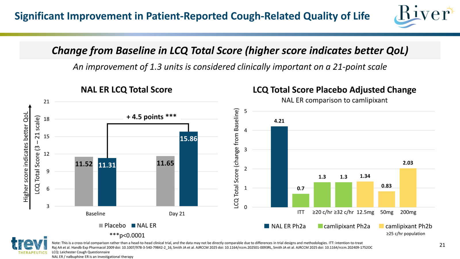 Trevi Therapeutics Corporate Presentation March 2026 — slide 21 of 24