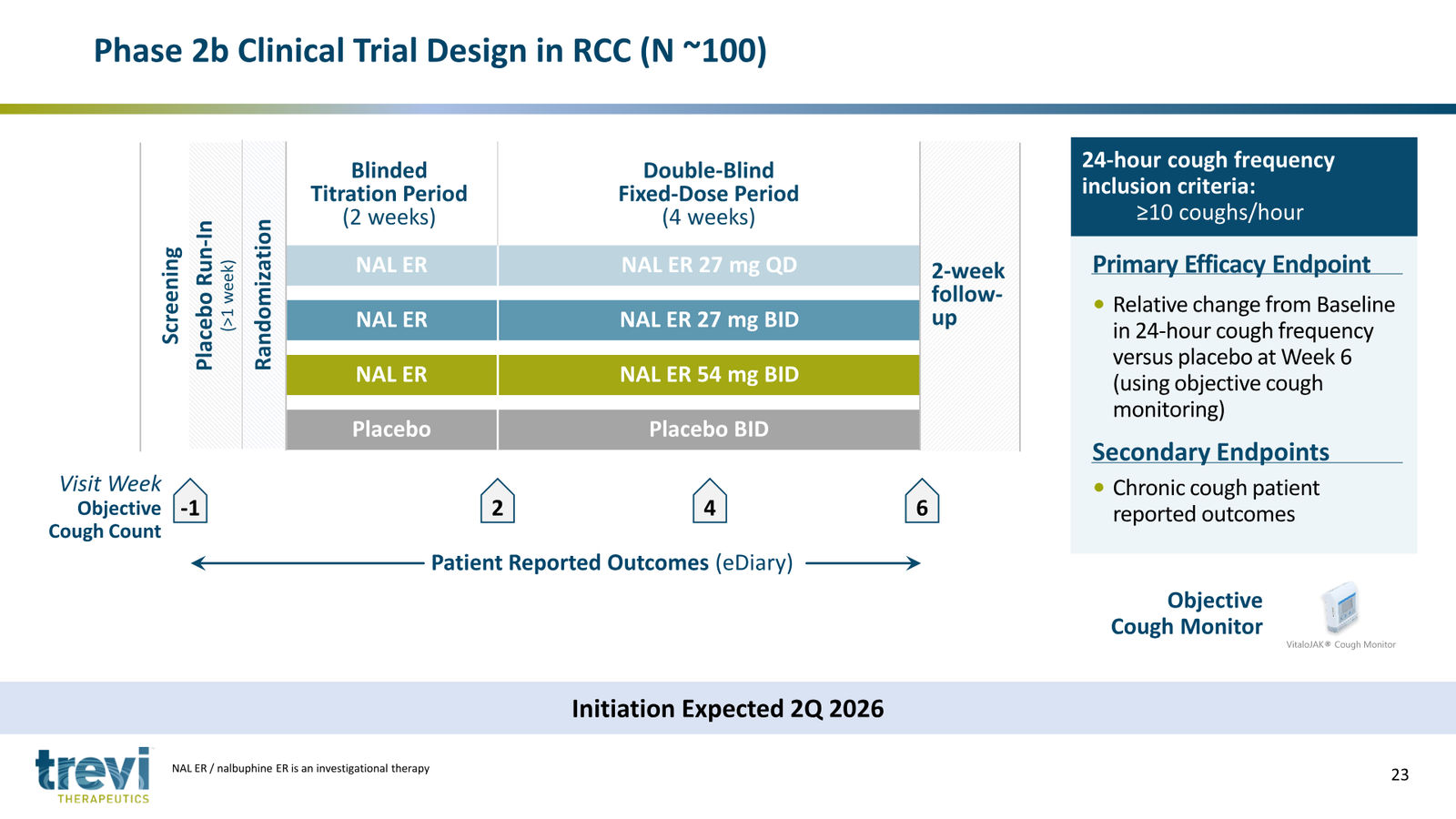 Trevi Therapeutics Corporate Presentation March 2026 — slide 23 of 24